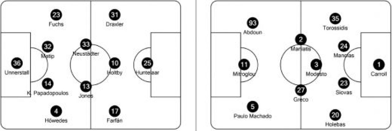 City are nevoie de victorie in IAD sau e OUT din Europa! Dortmund a distrus-o pe Ajax, Milan si Arsenal s-au calificat in optimi! Vezi toate rezultatele:_8