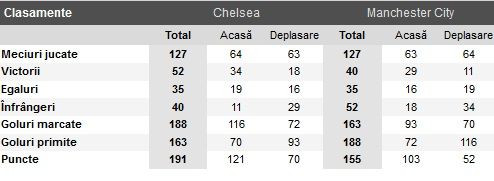 LIVEBLOG 3 in 1 | Milan 1-0 Juventus! Robinho inscrie din penalty! VIDEO Coregrafie MINUNATA a fanilor lui Milan: FOTO_2