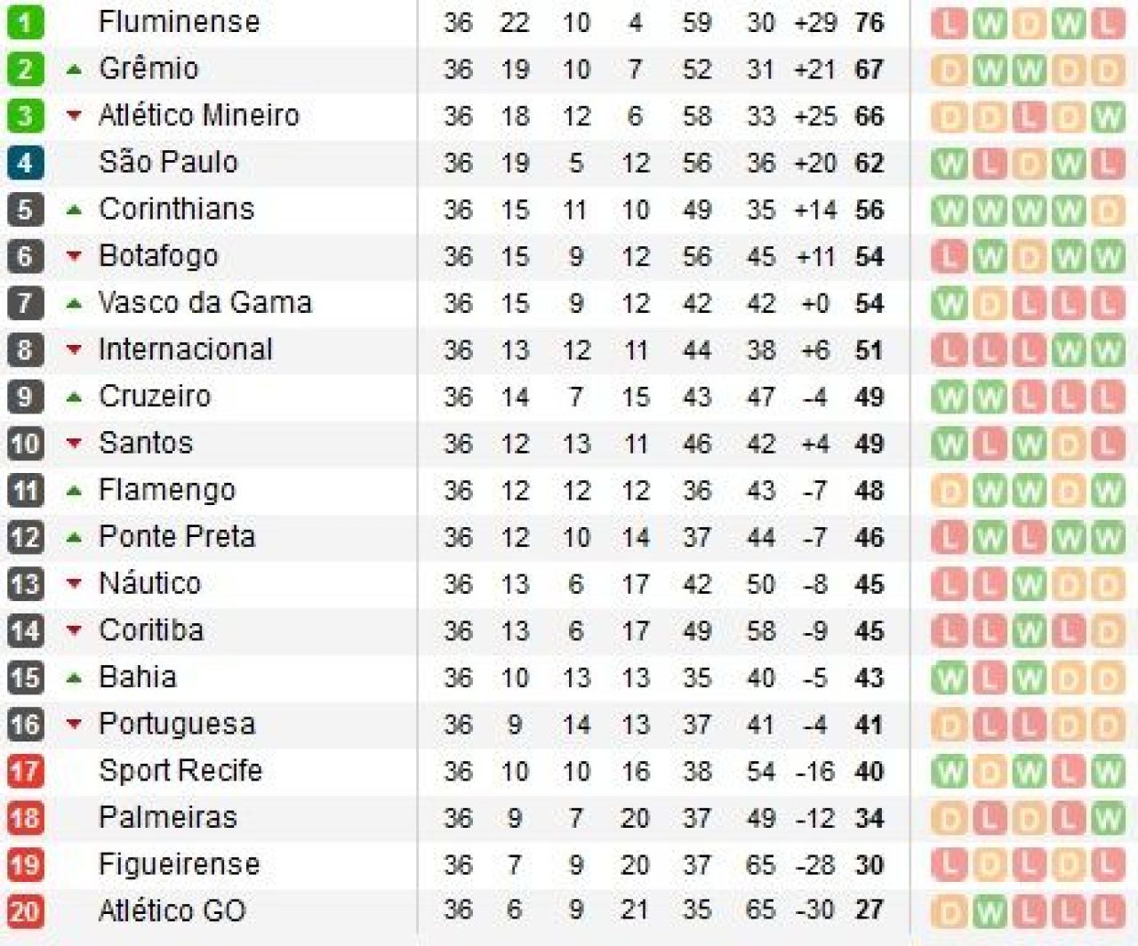 LIVEBLOG 3 in 1 | Milan 1-0 Juventus! Robinho inscrie din penalty! VIDEO Coregrafie MINUNATA a fanilor lui Milan: FOTO_3
