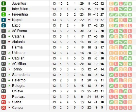 LIVEBLOG 3 in 1 | Milan 1-0 Juventus! Robinho inscrie din penalty! VIDEO Coregrafie MINUNATA a fanilor lui Milan: FOTO_5