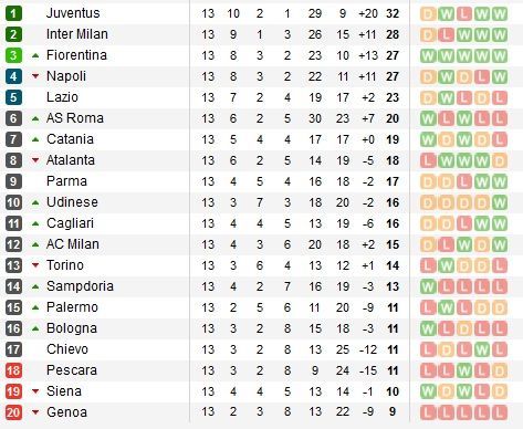 LIVEBLOG 3 in 1 | Milan 1-0 Juventus! Robinho inscrie din penalty! VIDEO Coregrafie MINUNATA a fanilor lui Milan: FOTO_5