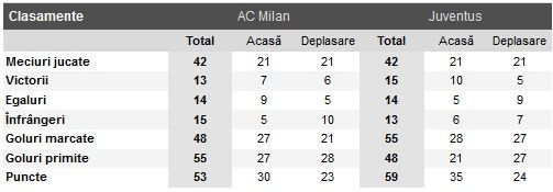 LIVEBLOG 3 in 1 | Milan 1-0 Juventus! Robinho inscrie din penalty! VIDEO Coregrafie MINUNATA a fanilor lui Milan: FOTO_6