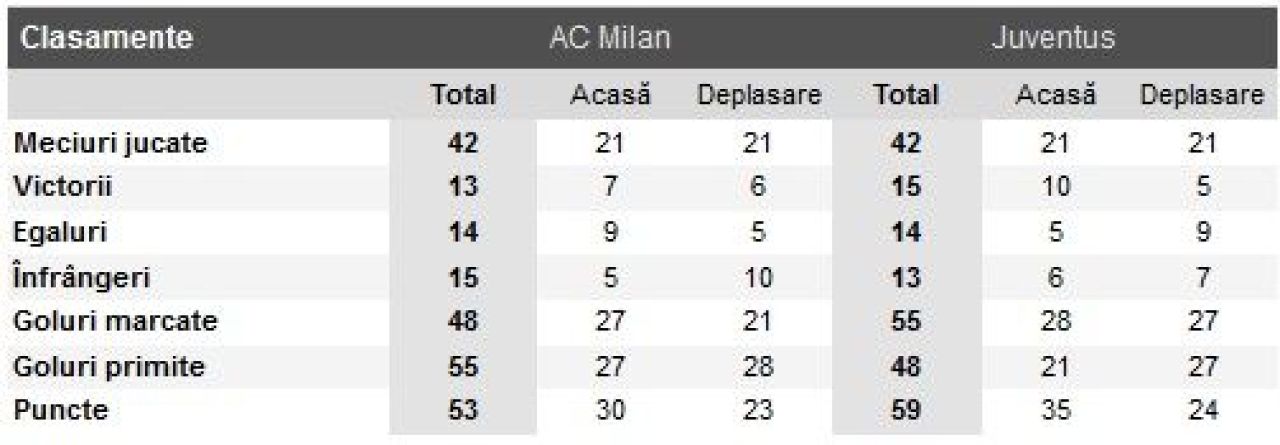 LIVEBLOG 3 in 1 | Milan 1-0 Juventus! Robinho inscrie din penalty! VIDEO Coregrafie MINUNATA a fanilor lui Milan: FOTO_6