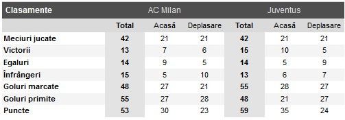 LIVEBLOG 3 in 1 | Milan 1-0 Juventus! Robinho inscrie din penalty! VIDEO Coregrafie MINUNATA a fanilor lui Milan: FOTO_6