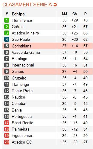 LIVEBLOG 3 in 1 | Milan 1-0 Juventus! Robinho inscrie din penalty! VIDEO Coregrafie MINUNATA a fanilor lui Milan: FOTO_10