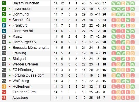 LIVE BLOG 3 in 1: Sambata Derby! VIDEO Ajax 3-1 PSV! Bayern 1-1 Dortmund; Real Madrid 2-0 Atletico; Gol FABULOS Ronaldo! Real mai spera la titlu!_2