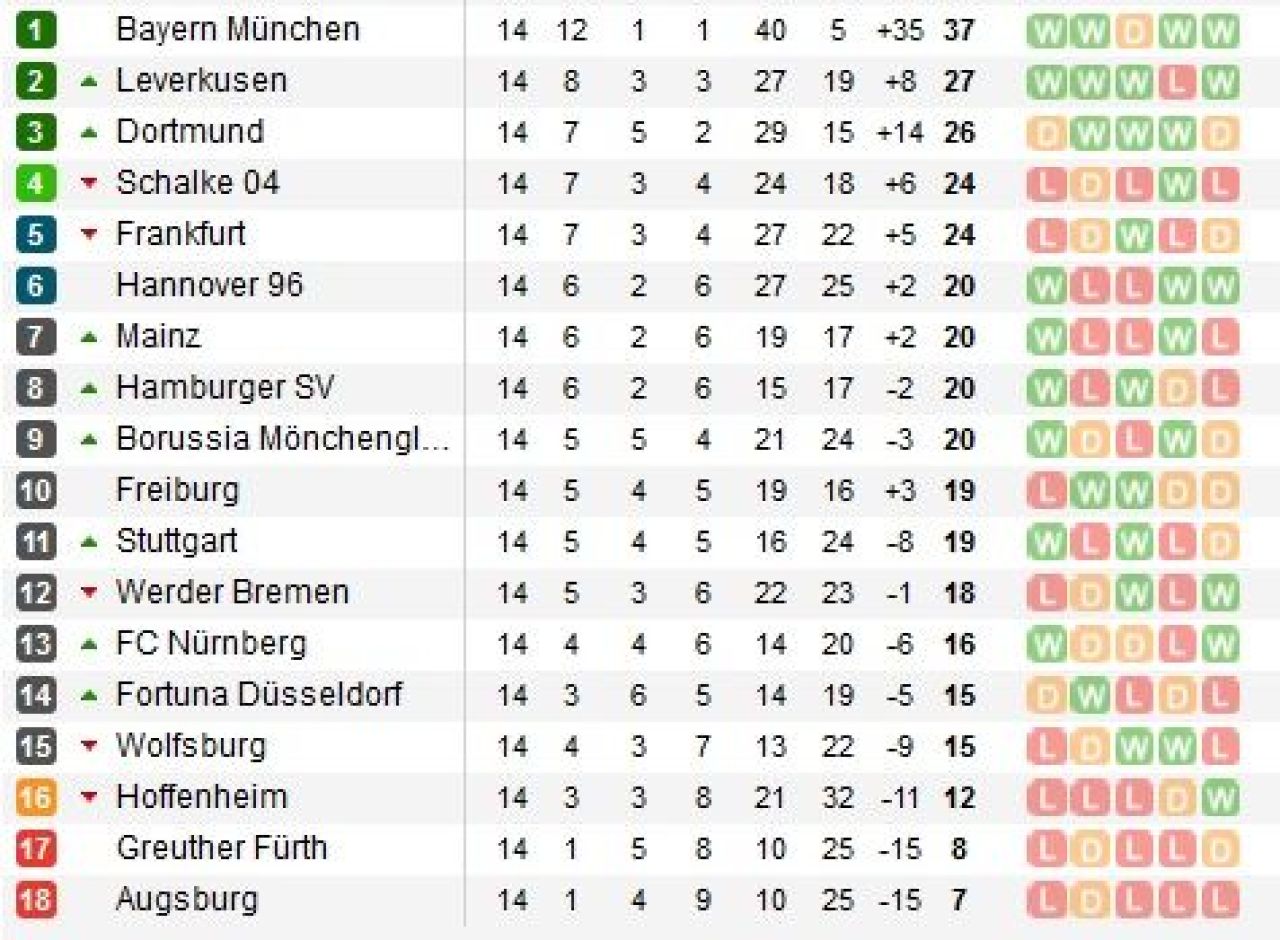 LIVE BLOG 3 in 1: Sambata Derby! VIDEO Ajax 3-1 PSV! Bayern 1-1 Dortmund; Real Madrid 2-0 Atletico; Gol FABULOS Ronaldo! Real mai spera la titlu!_2