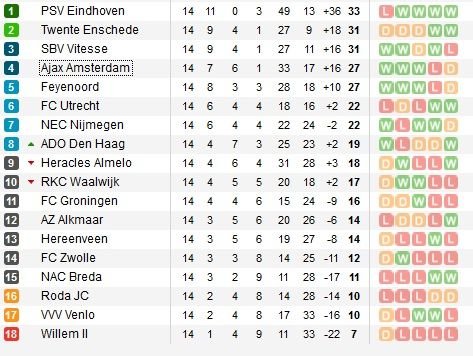 LIVE BLOG 3 in 1: Sambata Derby! VIDEO Ajax 3-1 PSV! Bayern 1-1 Dortmund; Real Madrid 2-0 Atletico; Gol FABULOS Ronaldo! Real mai spera la titlu!_3