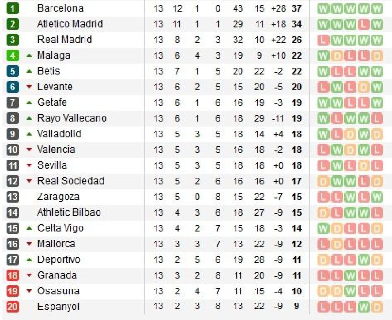 LIVE BLOG 3 in 1: Sambata Derby! VIDEO Ajax 3-1 PSV! Bayern 1-1 Dortmund; Real Madrid 2-0 Atletico; Gol FABULOS Ronaldo! Real mai spera la titlu!_4
