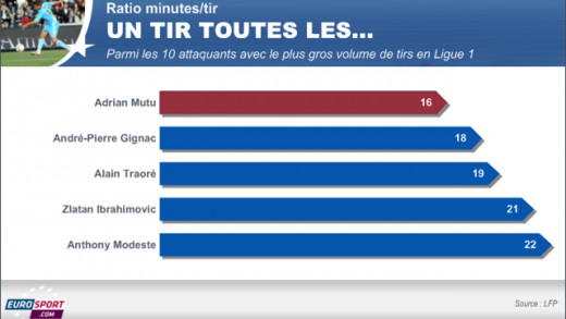Mutu se teme ca a fost BLESTEMAT sa fie MEDIOCRU in Franta! Recordul care il face mai TARE ca geniul Ibrahimovic in acest sezon_3