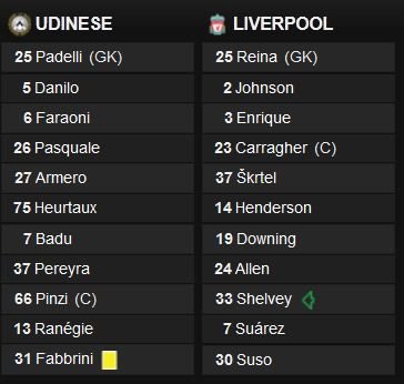 Seara DECISIVA in Europa League: Stuttgart 0-1 Molde, Udinese 0-1 Liverpool, Napoli 1-3 PSV! Stefan Radu, gol pentru Lazio! Plzen 1-0 Atletico! Vezi aici toate meciurile:_8