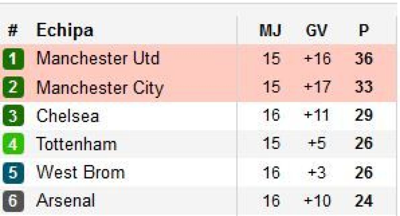 Live BLOG 3 in 1! Man. City 2-3 Man. United! City a revenit de la 0-2, Van Persie a adus victoria in prelungiri! Inter castiga cu Napoli, 2-1! Vezi toate derby-urile din weekend:_2