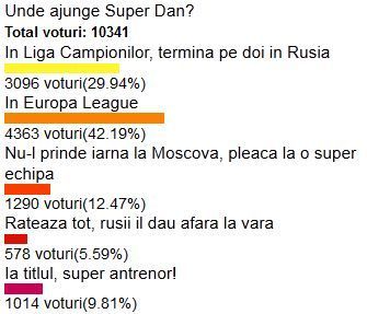 Super Dan zboara spre Europa! Romanii vor sa-l vada cu Dinamo Moscova in Liga Campionilor! Recordurile care i-au speriat pe rusi:_2
