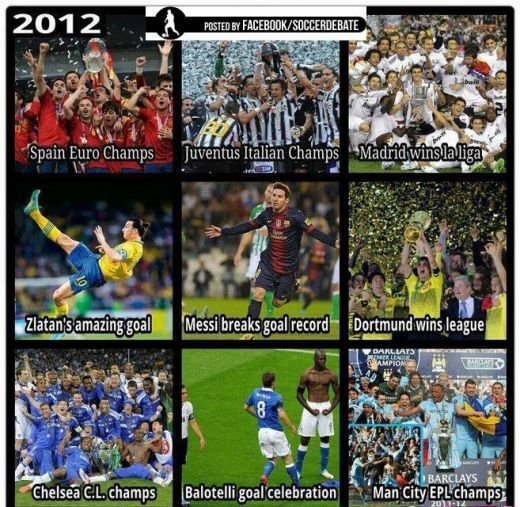 FIFA a ales cele mai tari 12 MOMENTE din 2012! Sigur nu ghicesti mai mult de trei :) VIDEO