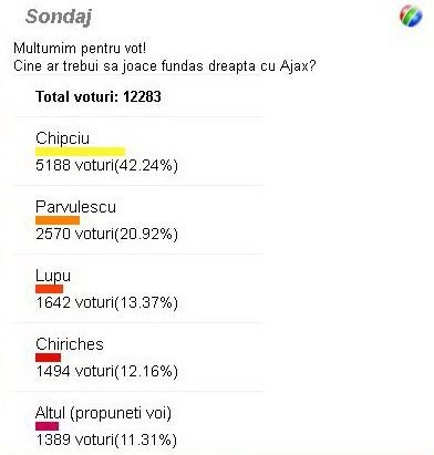 Suporterii nu vor sa auda de planurile lui Gigi si Reghe pentru dubla cu Ajax! Varianta propusa de fani pentru cea mai delicata problema a Stelei: