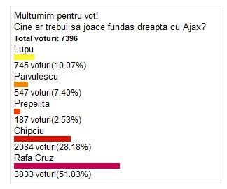 Steaua a ratat transferul care BETONA flancul drept! Fanii Stelei l-au cerut in mod EXPRES: E mai bun decat toti care au jucat acolo! , Reghe a renuntat la el: