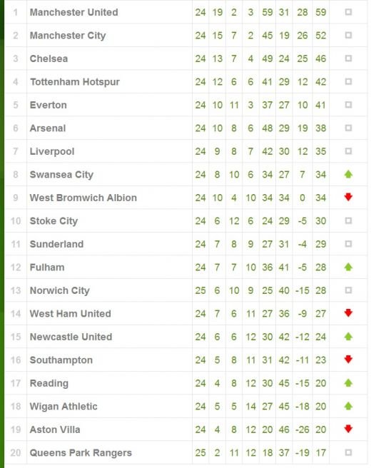 Newcastle 3-2 Chelsea; Fulham 0-1 United; Arsenal 1-0 Stoke! Meci NEBUN pe St James Park! Chelsea, ingenuncheata de legiunea franceza a lui Newcastle!_3