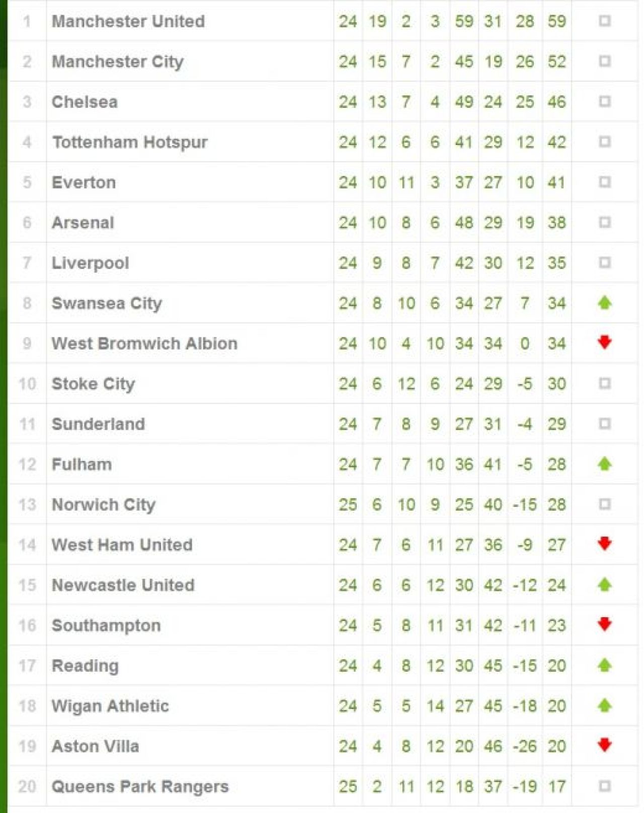 Newcastle 3-2 Chelsea; Fulham 0-1 United; Arsenal 1-0 Stoke! Meci NEBUN pe St James Park! Chelsea, ingenuncheata de legiunea franceza a lui Newcastle!_3