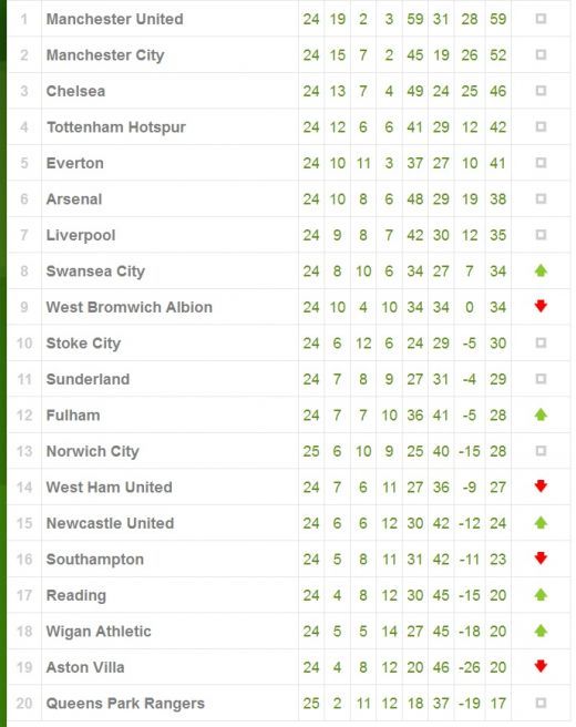 Newcastle 3-2 Chelsea; Fulham 0-1 United; Arsenal 1-0 Stoke! Meci NEBUN pe St James Park! Chelsea, ingenuncheata de legiunea franceza a lui Newcastle!_3