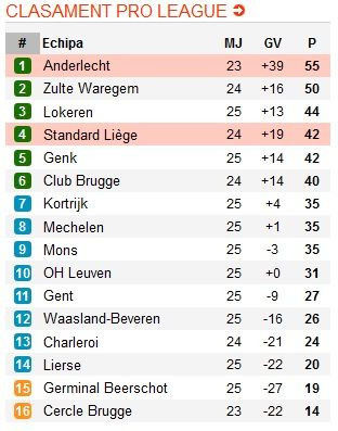 Derby de INFARCT pentru Rednic si Printul Cristea: au fost egalati in 8 oameni in minutul 85! VIDEO Vezi toate fazele din Anderlecht 2-2 Standard