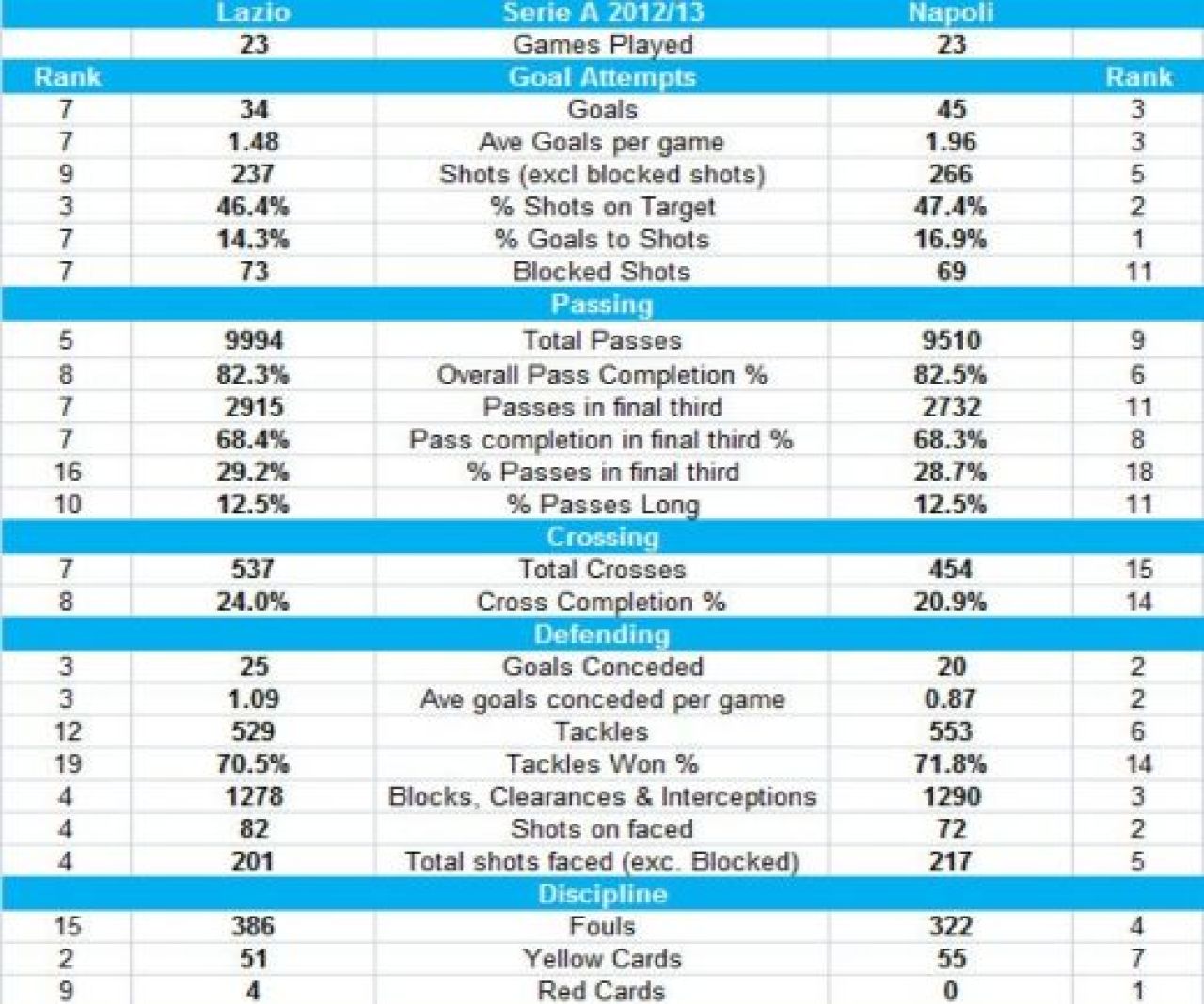 LIVEBLOG 3 plus 1: Man United sarbatoreste deja titlul 20! Real si Bayern si-au distrus adversarele, Lazio - Napoli s-a terminat egal:_2