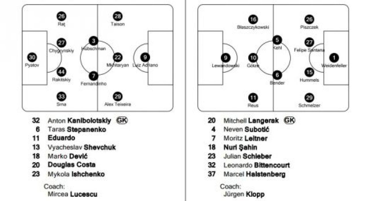 Ghinion teribil pentru Lucescu si Rat cu 3 min inainte de final: Sahtior 2-2 Borussia! VEZI GOLURILE! VIDEO_1
