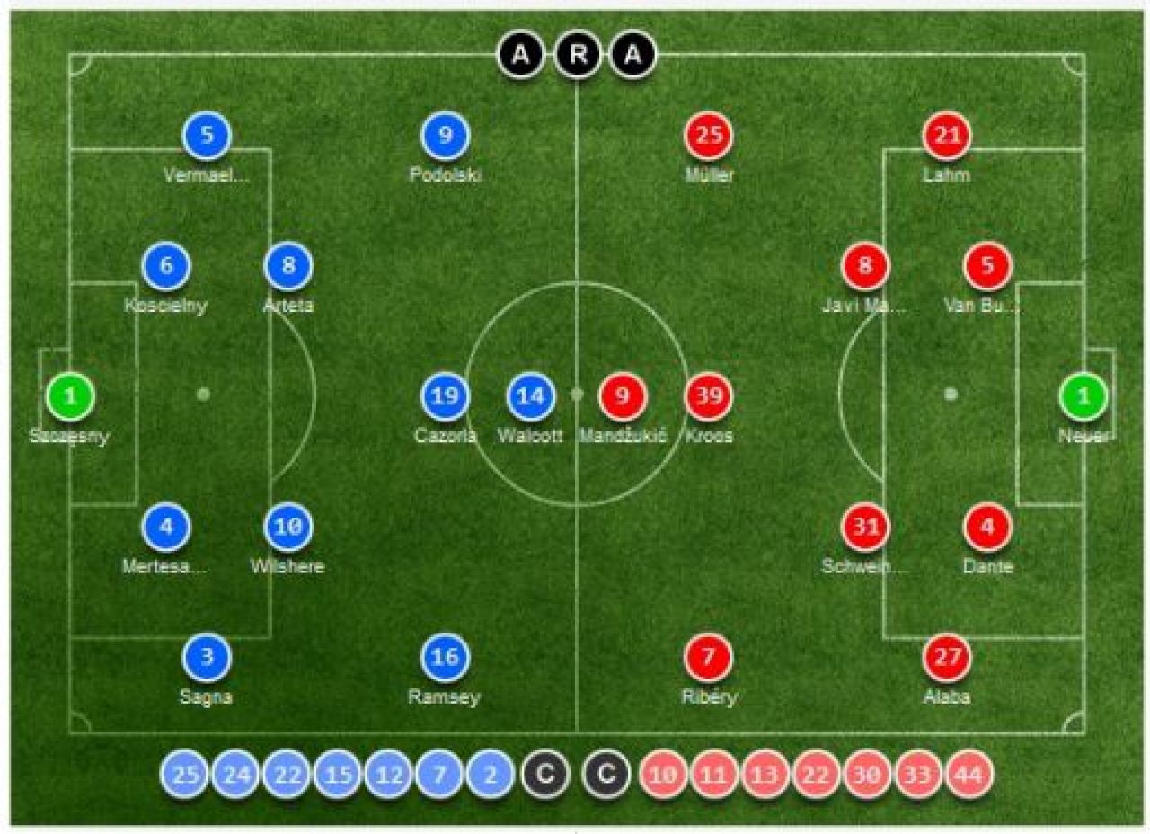 Bayern a inceput deja sa joace TIKI TAKA! A facut SHOW pe Emirates: Arsenal 1-3 Bayern; Porto 1-0 Malaga! VIDEO REZUMATE_1