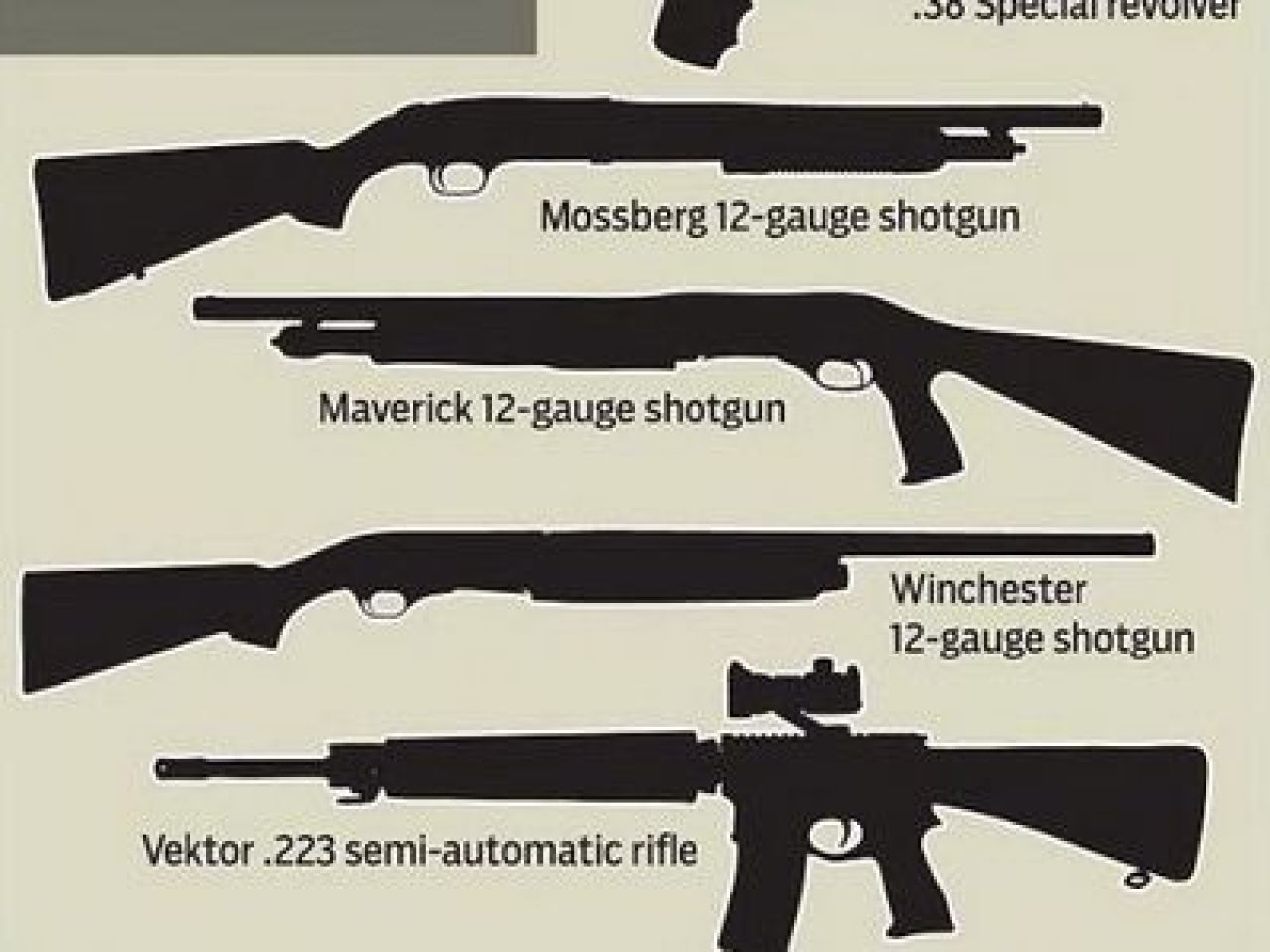 CRIMINAL! Pistorius se pregatea sa-si ia o MITRALIERA si alte 5 arme! Inca o veste SOC primita astazi: a pierdut 2.000.000 de dolari intr-o secunda!_3