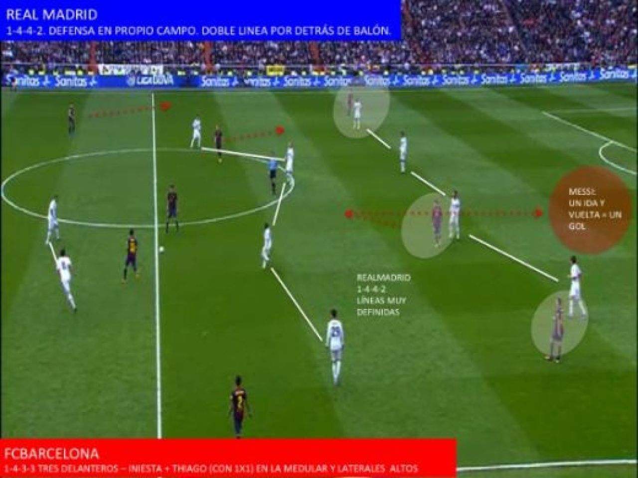 Finalul unei ERE la Barca? Mourinho a gasit antidotul PERFECT pentru tiki-taka! UMILINTELE din El Clasico nu sunt intamplatoare! Cum a castigat Real meciurile:_1