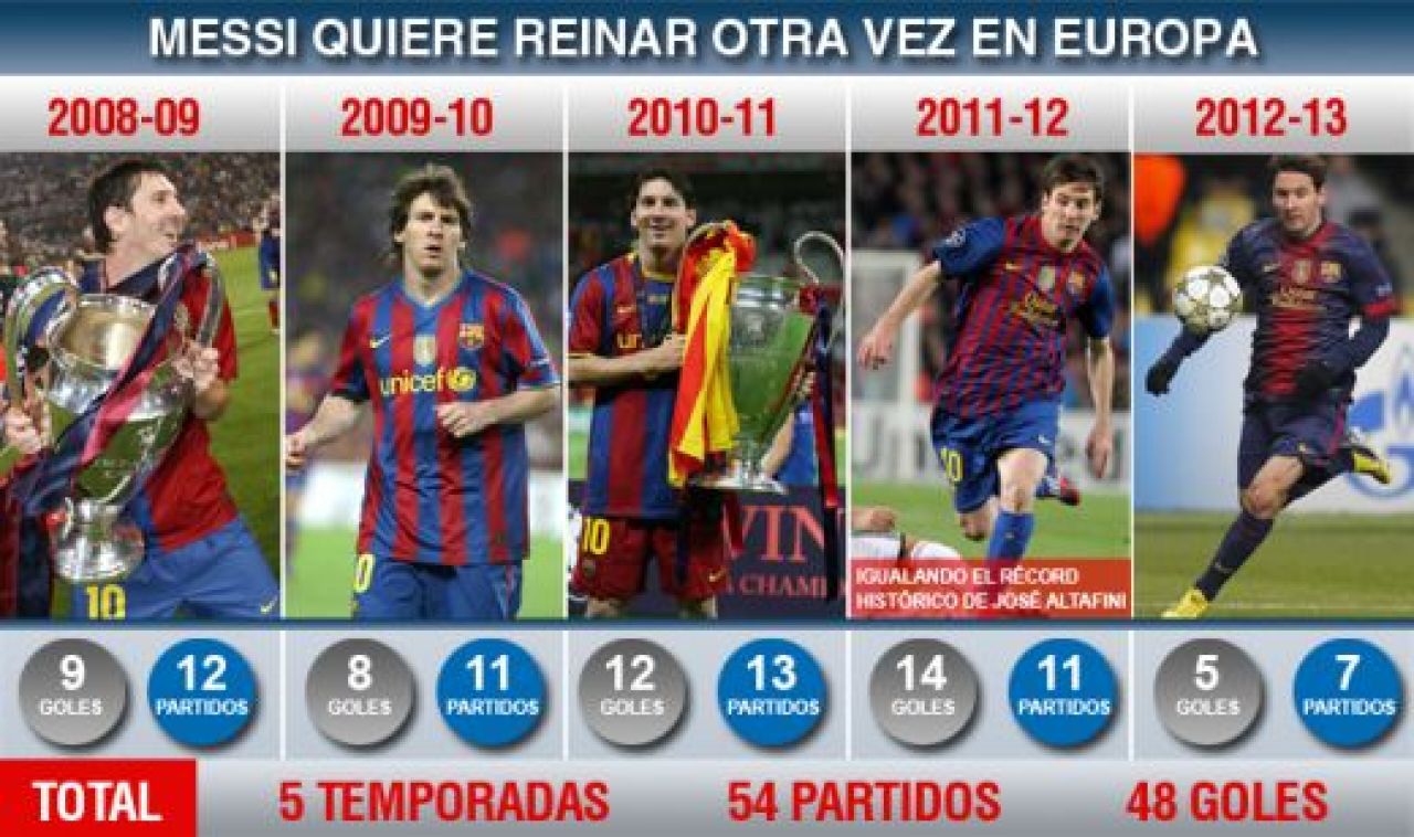 A inghetat IADUL! Barca o DISTRUGE pe Milan, Galatasaray inscrie de 3 ori in Germania! Barcelona 4-0 AC Milan, Schalke 2-3 Galata! Vezi toate fazele VIDEO:_2