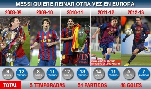 A inghetat IADUL! Barca o DISTRUGE pe Milan, Galatasaray inscrie de 3 ori in Germania! Barcelona 4-0 AC Milan, Schalke 2-3 Galata! Vezi toate fazele VIDEO:_2