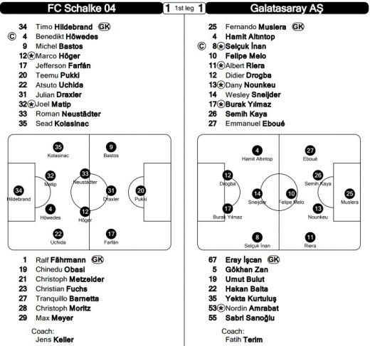 Vulcan pe stadionul lui Schalke! Turcii declanseaza nebunia: calificare ISTORICA pentru Galatasaray! TOATE FAZELE din Schalke 2-3 Galata_2