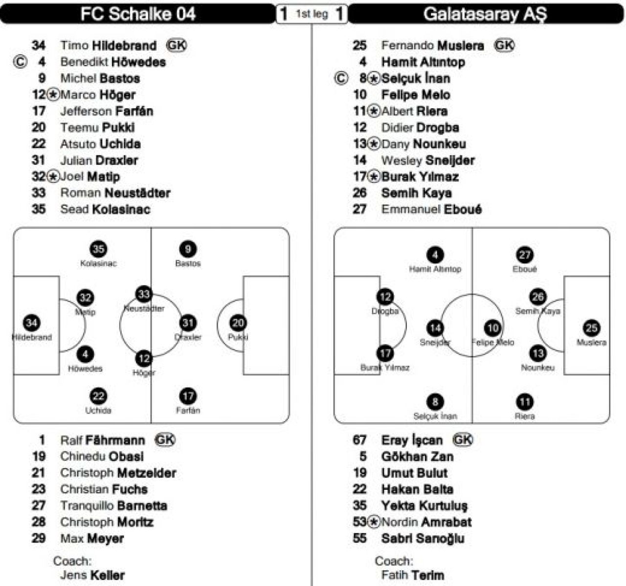 Vulcan pe stadionul lui Schalke! Turcii declanseaza nebunia: calificare ISTORICA pentru Galatasaray! TOATE FAZELE din Schalke 2-3 Galata_2