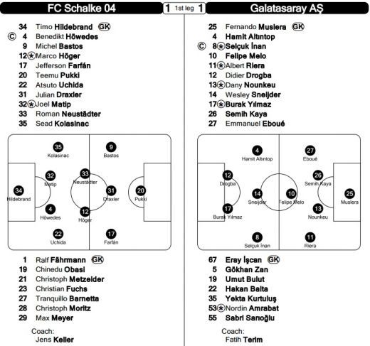Vulcan pe stadionul lui Schalke! Turcii declanseaza nebunia: calificare ISTORICA pentru Galatasaray! TOATE FAZELE din Schalke 2-3 Galata_2
