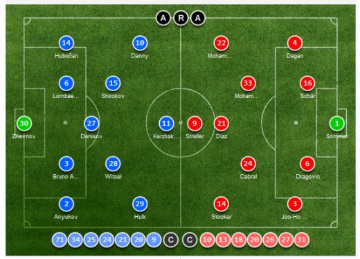 Tragerea regretelor pentru romani! Stelistii au aflat cu cine ar fi picat daca o eliminau pe Chelsea! Fenerbahce - Lazio este meciul care creeaza panica!_3
