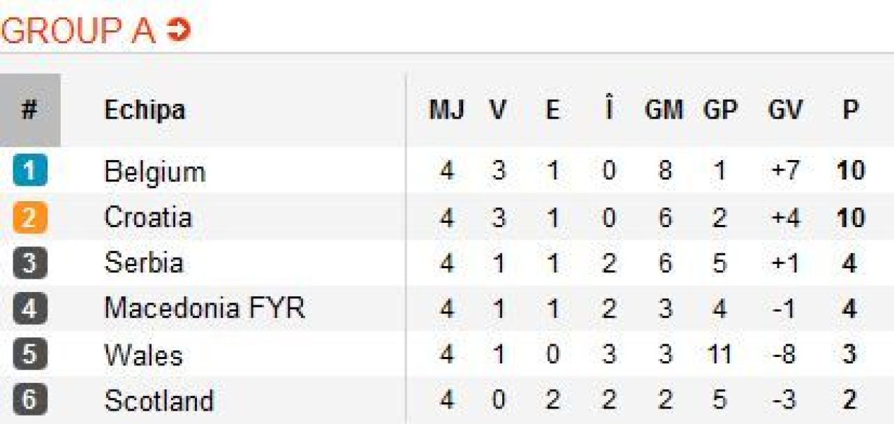 Meciuri tari in preliminariile CM 2014! Olanda 3-0 Estonia si Andorra 0-2 Turcia in grupa Romania! Surpriza in Spania 1-1 Finlanda! Vezi partidele si situatia in grupe:_2