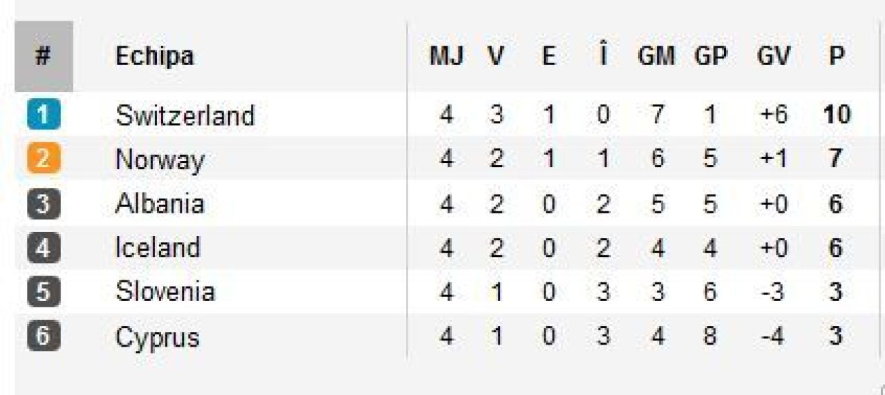 Meciuri tari in preliminariile CM 2014! Olanda 3-0 Estonia si Andorra 0-2 Turcia in grupa Romania! Surpriza in Spania 1-1 Finlanda! Vezi partidele si situatia in grupe:_6