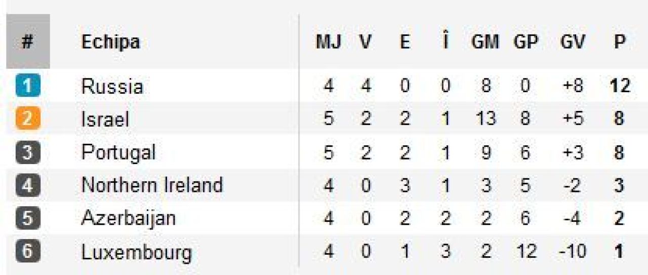 Meciuri tari in preliminariile CM 2014! Olanda 3-0 Estonia si Andorra 0-2 Turcia in grupa Romania! Surpriza in Spania 1-1 Finlanda! Vezi partidele si situatia in grupe:_7
