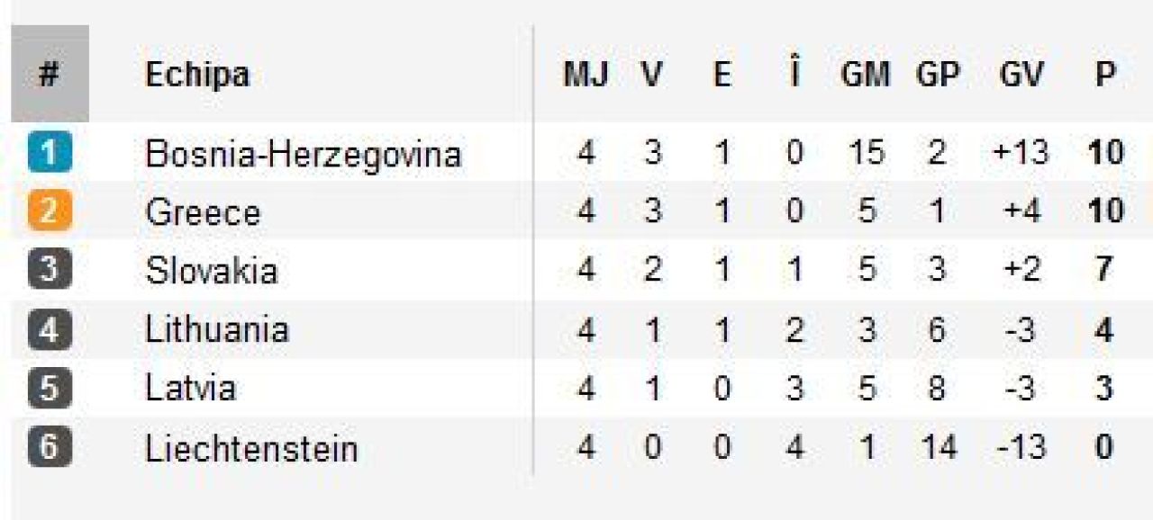 Meciuri tari in preliminariile CM 2014! Olanda 3-0 Estonia si Andorra 0-2 Turcia in grupa Romania! Surpriza in Spania 1-1 Finlanda! Vezi partidele si situatia in grupe:_8