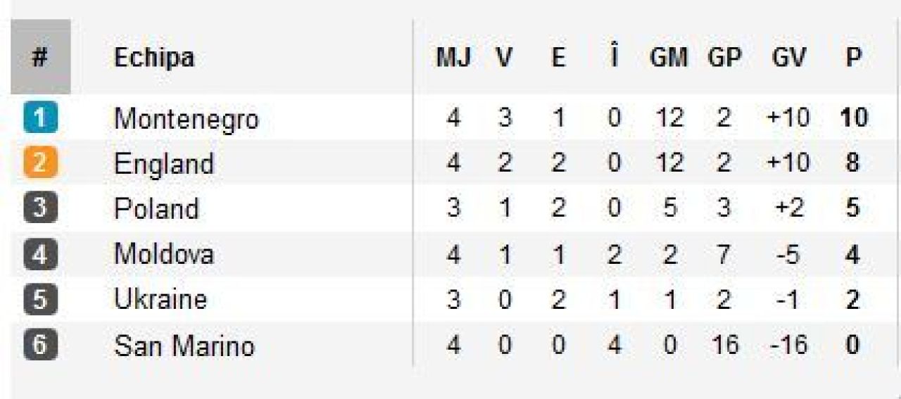 Meciuri tari in preliminariile CM 2014! Olanda 3-0 Estonia si Andorra 0-2 Turcia in grupa Romania! Surpriza in Spania 1-1 Finlanda! Vezi partidele si situatia in grupe:_9