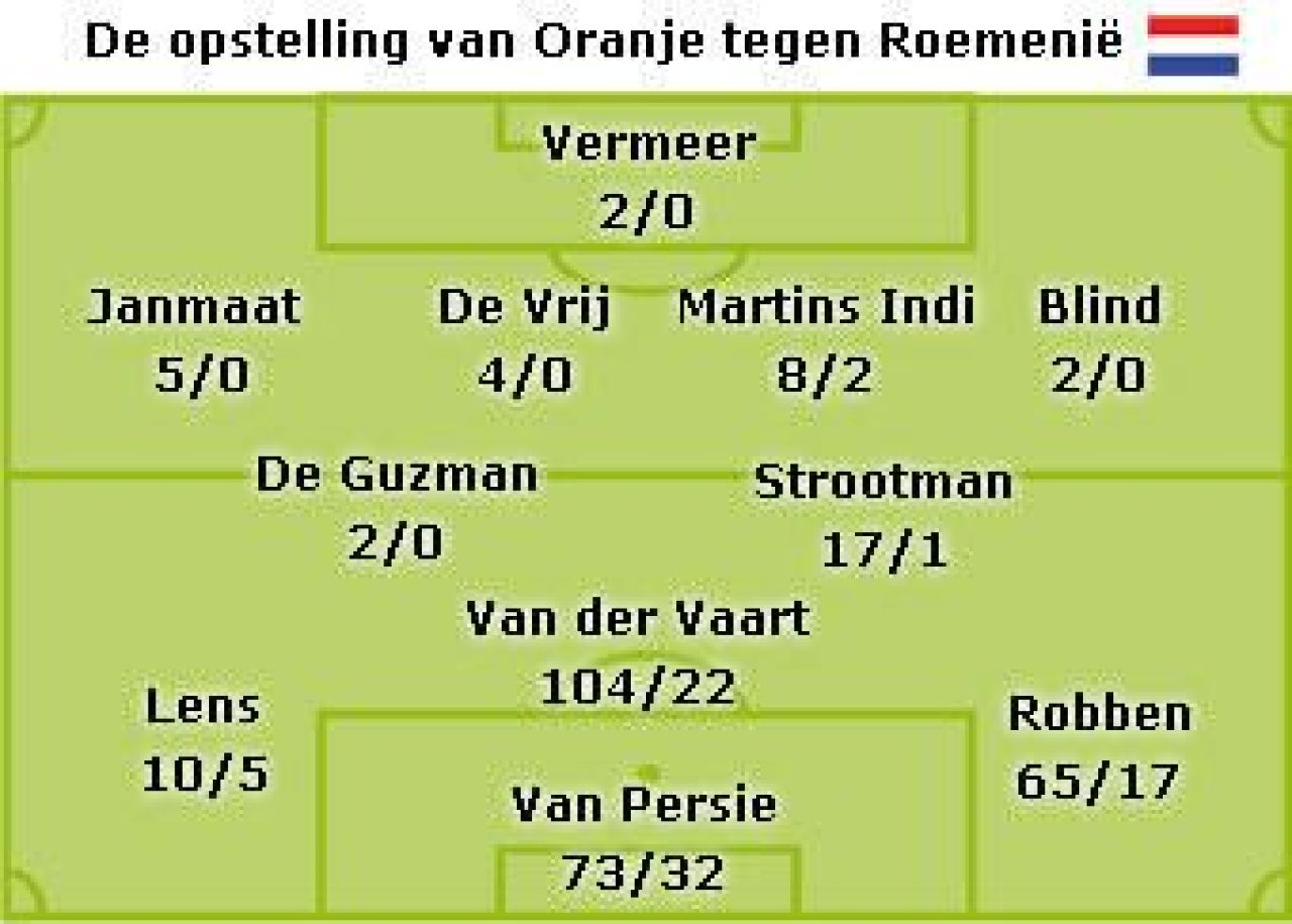 Piti a dat FOLD in drumul catre Rio! Romania, umilita in Olanda, Van Persie a scris un gol FENOMENAL! Olanda 4-0 Romania! Vezi toate fazele:_18