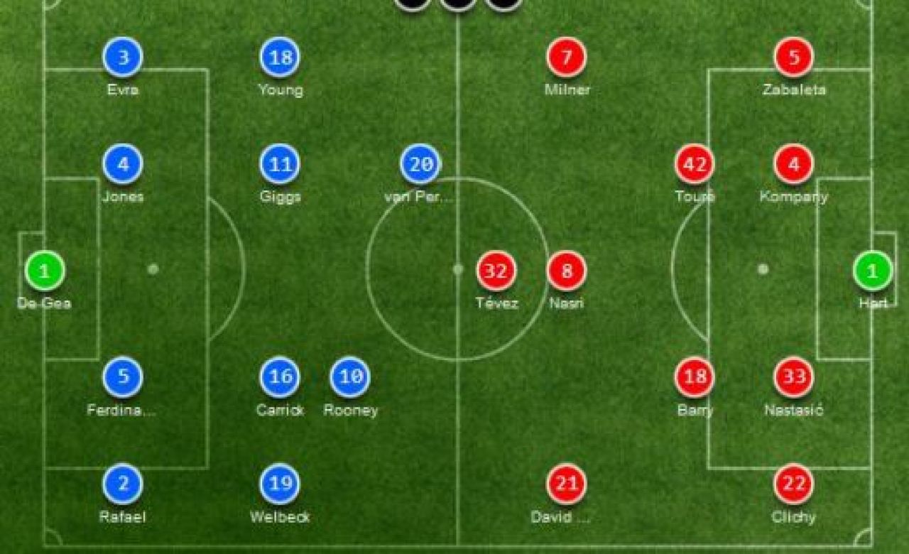 LIVEBLOG 3 plus 1 | AS Roma 1-1 Lazio! Nebunie in Italia, oameni injunghiati inainte de meci! United 1-2 City! Campioana se apropie la 12 puncte de primul loc:_5