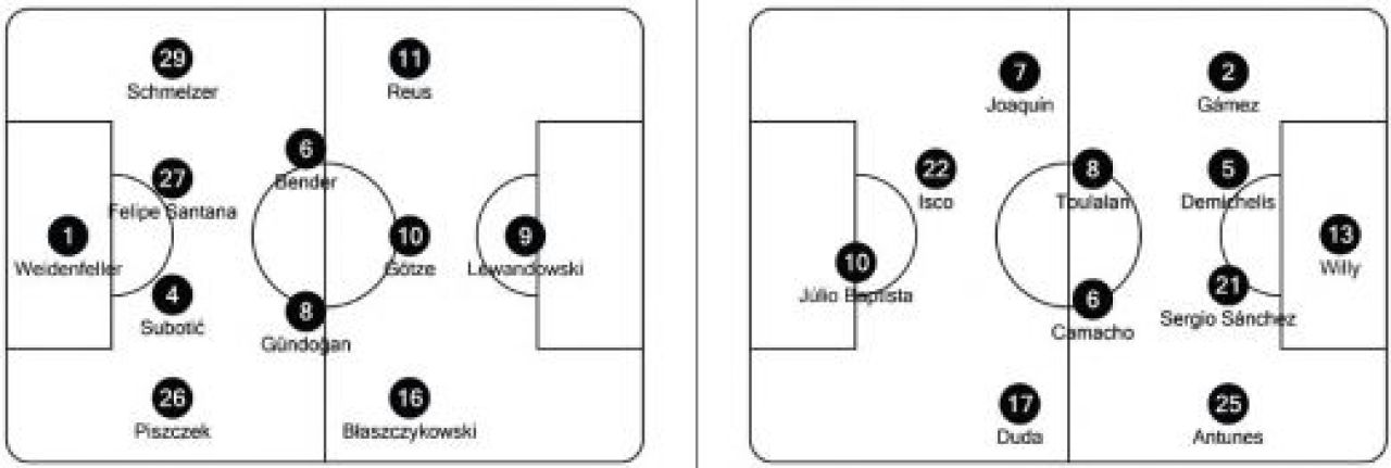 SEN-ZA-TIO-NAL! Borussia se califica dupa 2 goluri in minutul 93! GAFE uluitoare de arbitraj la Dortmund! Galatasaray bate Realul cu un calcai GENIAL al lui Drogba! VIDEO REZUMAT:_2