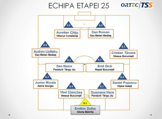 Cea mai buna veste primita de Reghe in 2013: Steaua si-a salvat BIJUTERIA! Cum a ajuns VEDETA dupa ce a fost facut PRAF de milioane de fani