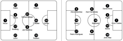 ADIO Barca! Tragedie la Munchen, a murit Invincibila Armada! Muller a fost 'Messi', argentinianul a fost invizibil! Bayern 4-0 Barcelona! Toate fazele VIDEO_3