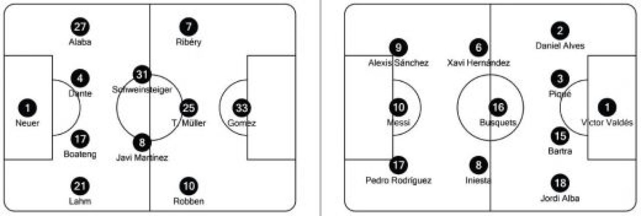 ADIO Barca! Tragedie la Munchen, a murit Invincibila Armada! Muller a fost 'Messi', argentinianul a fost invizibil! Bayern 4-0 Barcelona! Toate fazele VIDEO_3