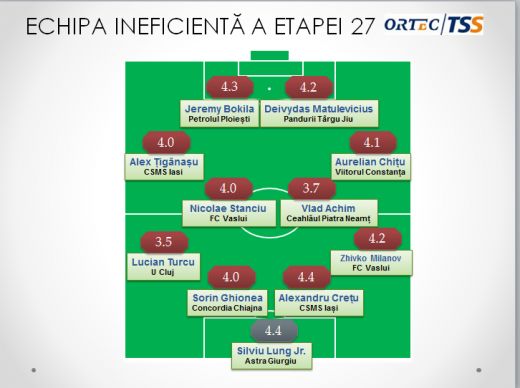Motivul pentru care Steaua trebuie sa renunte de URGENTA la atacantul de 1.5 mil visat de Becali! Ce jucator abia cumparat e in PERICOL dupa ultima etapa_2