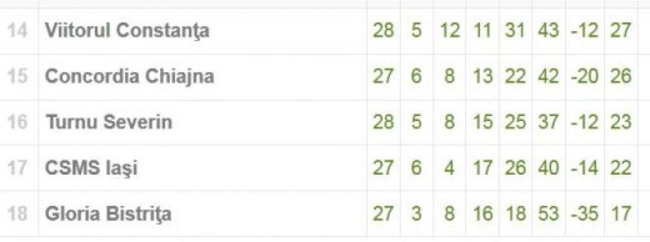 SHOW pentru locul 2! Pandurii 4-0 Gloria Bistrita! Predescu a marcat un GOL superb! Bistrita e condamnata la Liga II! Vezi ce s-a intamplat:_1