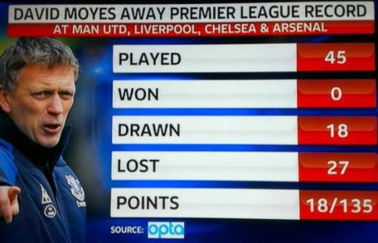 OFICIAL! Manchester United a anuntat numele noului manager: David Moyes! Fanii s-au ingrozit cand i-au vazut palmaresul! Pe cati ani a semnat:_4