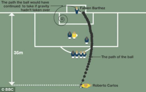 A fost nevoie de PISTOL pentru asta! 125 km/h si 13 ani de asteptare pentru 24 de secunde de MAGIE BRAZILIANA! Clipa cand un 'pitic' a sfidat FIZICA:_4